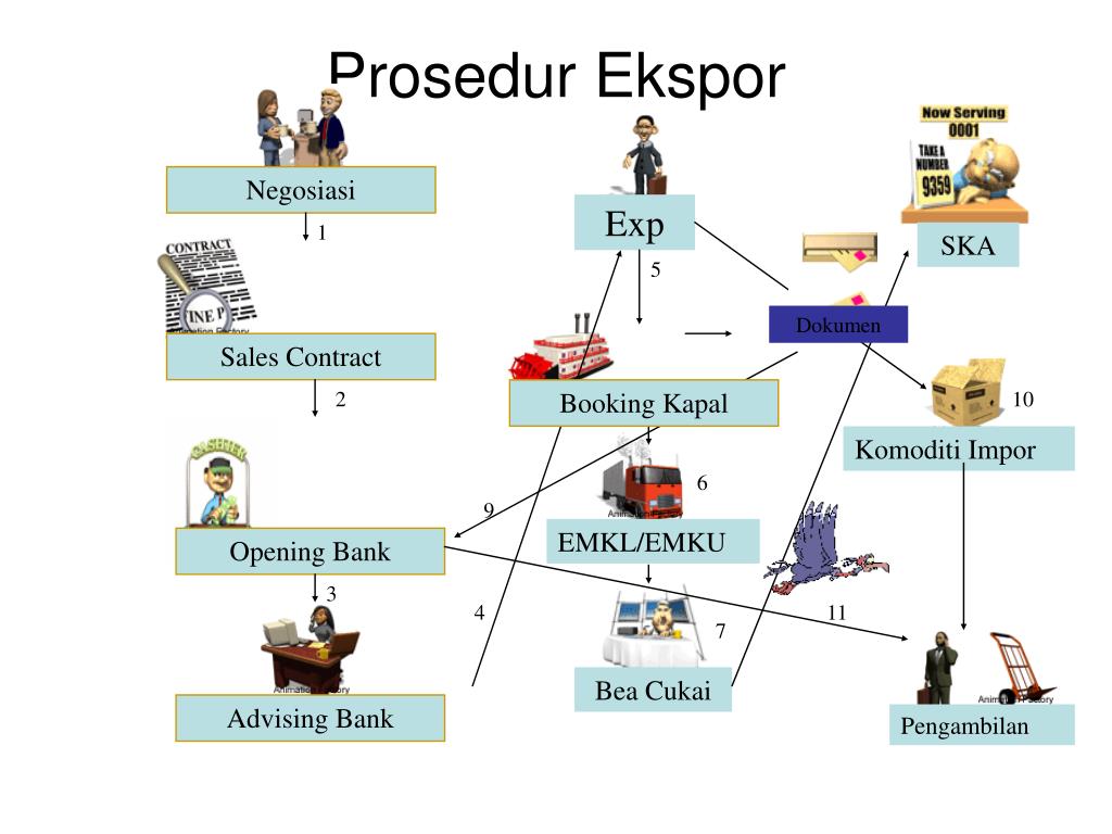 Infografis Prosedur Ekspor